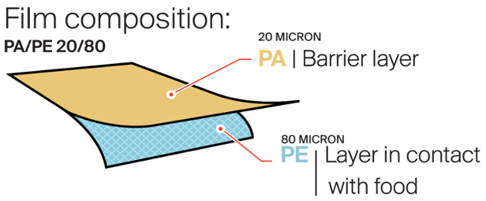 100 бр гофрирани вакуум пликове 100 µm, 400x500 мм